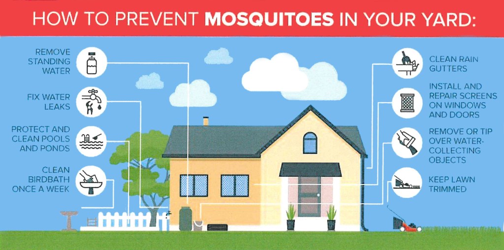 Stop the spread of Mosquitoes
